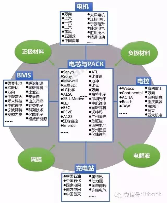 手机供应链采购手册(超全,绝对经典)